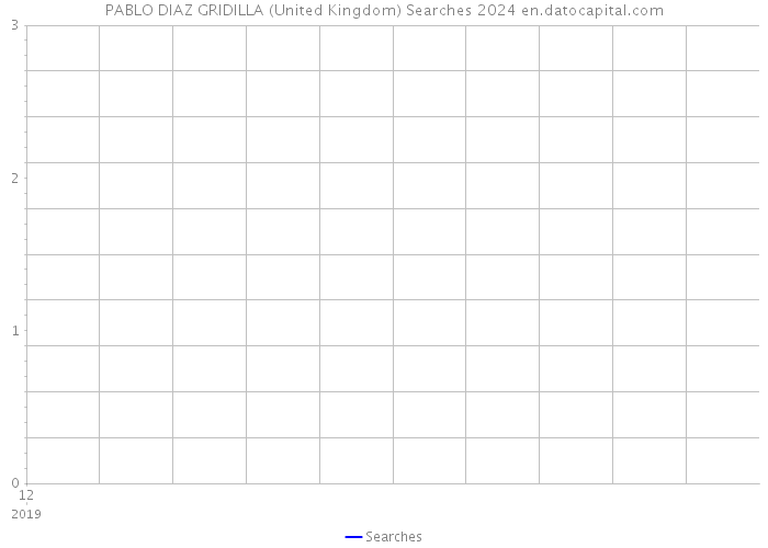 PABLO DIAZ GRIDILLA (United Kingdom) Searches 2024 