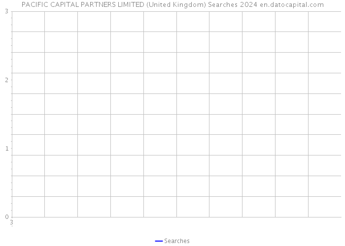 PACIFIC CAPITAL PARTNERS LIMITED (United Kingdom) Searches 2024 