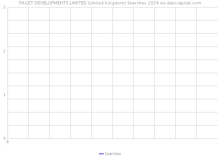 PAGET DEVELOPMENTS LIMITED (United Kingdom) Searches 2024 