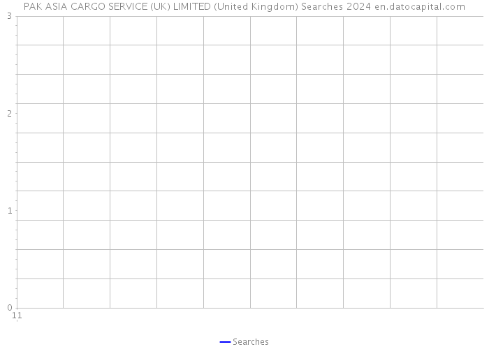 PAK ASIA CARGO SERVICE (UK) LIMITED (United Kingdom) Searches 2024 