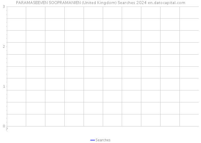 PARAMASEEVEN SOOPRAMANIEN (United Kingdom) Searches 2024 