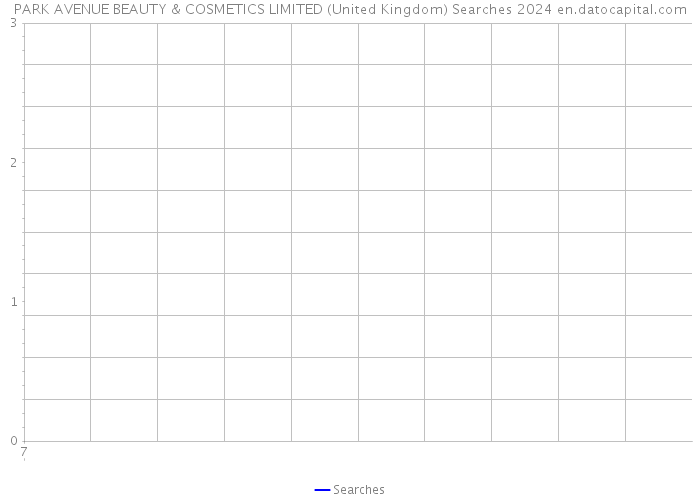 PARK AVENUE BEAUTY & COSMETICS LIMITED (United Kingdom) Searches 2024 