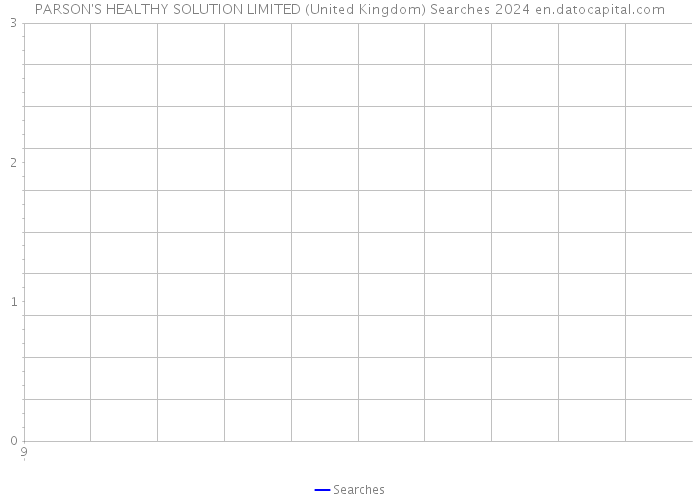 PARSON'S HEALTHY SOLUTION LIMITED (United Kingdom) Searches 2024 