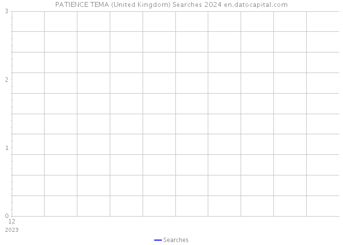 PATIENCE TEMA (United Kingdom) Searches 2024 
