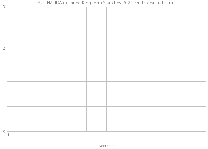 PAUL HALIDAY (United Kingdom) Searches 2024 