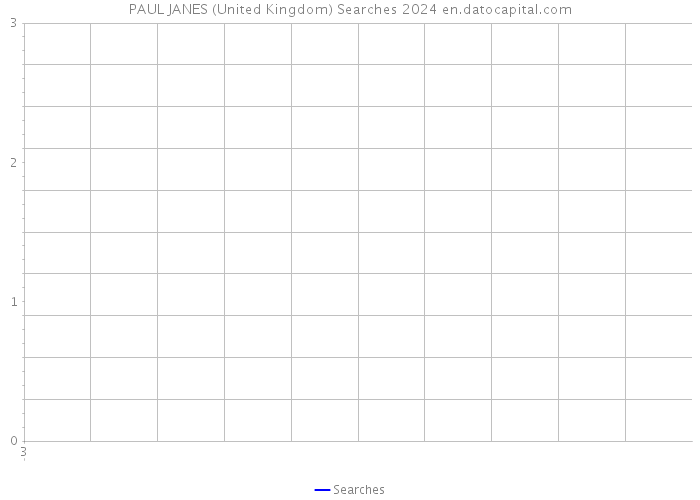 PAUL JANES (United Kingdom) Searches 2024 