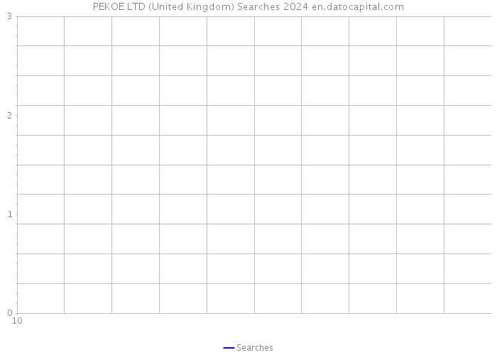 PEKOE LTD (United Kingdom) Searches 2024 