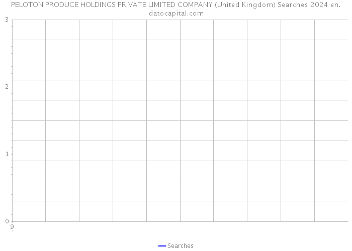 PELOTON PRODUCE HOLDINGS PRIVATE LIMITED COMPANY (United Kingdom) Searches 2024 