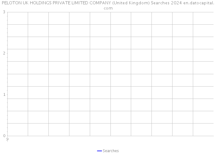 PELOTON UK HOLDINGS PRIVATE LIMITED COMPANY (United Kingdom) Searches 2024 