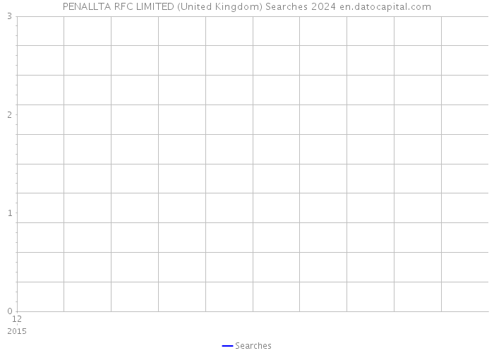 PENALLTA RFC LIMITED (United Kingdom) Searches 2024 