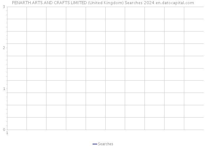PENARTH ARTS AND CRAFTS LIMITED (United Kingdom) Searches 2024 