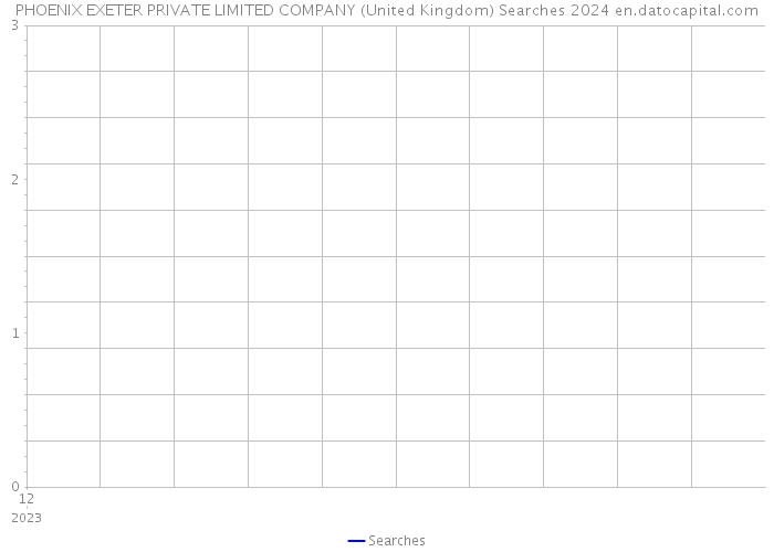 PHOENIX EXETER PRIVATE LIMITED COMPANY (United Kingdom) Searches 2024 
