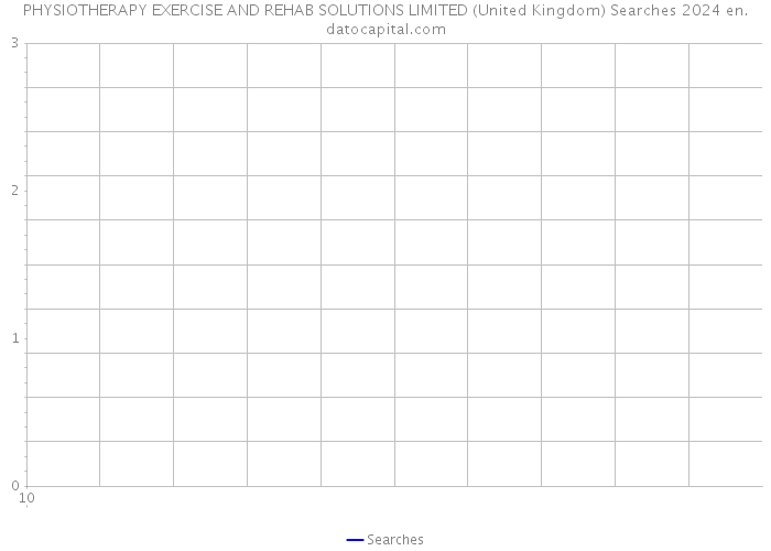 PHYSIOTHERAPY EXERCISE AND REHAB SOLUTIONS LIMITED (United Kingdom) Searches 2024 