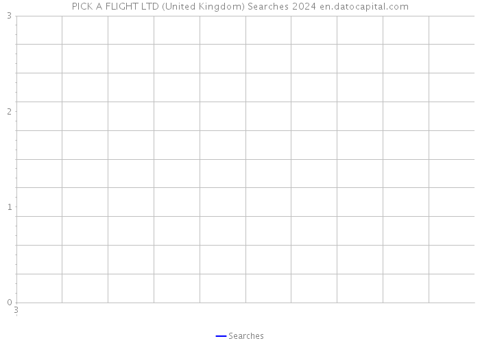 PICK A FLIGHT LTD (United Kingdom) Searches 2024 