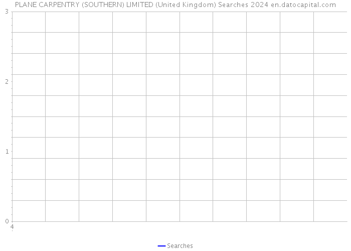 PLANE CARPENTRY (SOUTHERN) LIMITED (United Kingdom) Searches 2024 