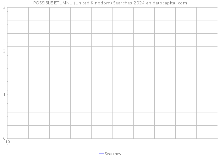 POSSIBLE ETUMNU (United Kingdom) Searches 2024 