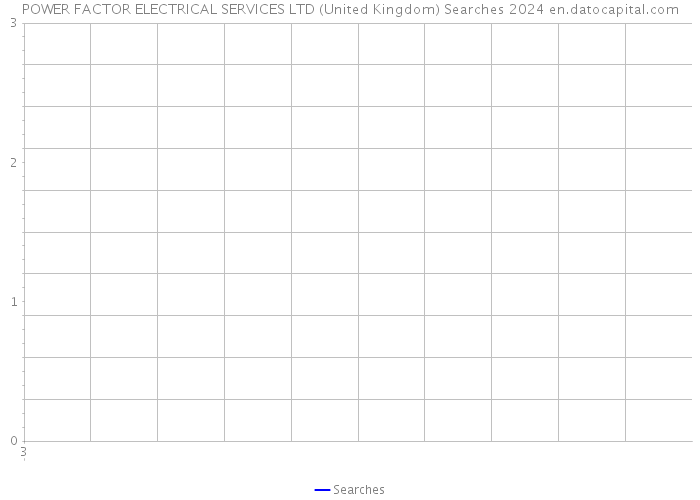 POWER FACTOR ELECTRICAL SERVICES LTD (United Kingdom) Searches 2024 