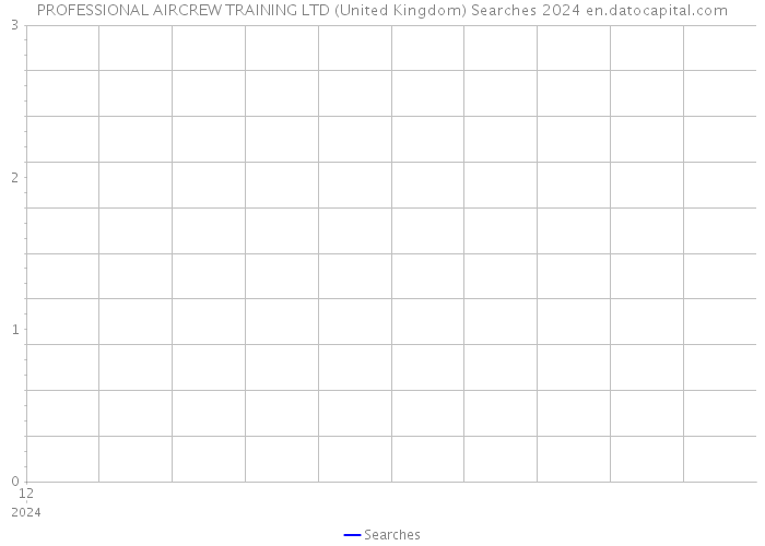 PROFESSIONAL AIRCREW TRAINING LTD (United Kingdom) Searches 2024 