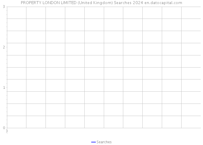 PROPERTY LONDON LIMITED (United Kingdom) Searches 2024 