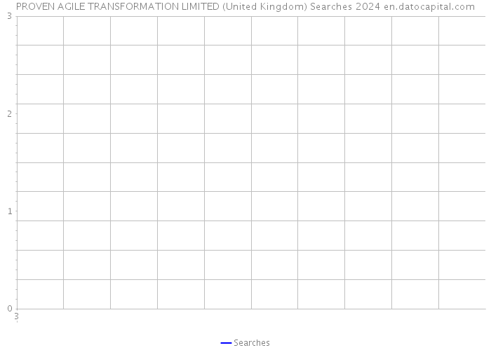 PROVEN AGILE TRANSFORMATION LIMITED (United Kingdom) Searches 2024 