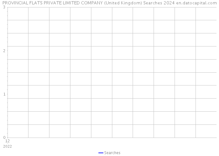 PROVINCIAL FLATS PRIVATE LIMITED COMPANY (United Kingdom) Searches 2024 