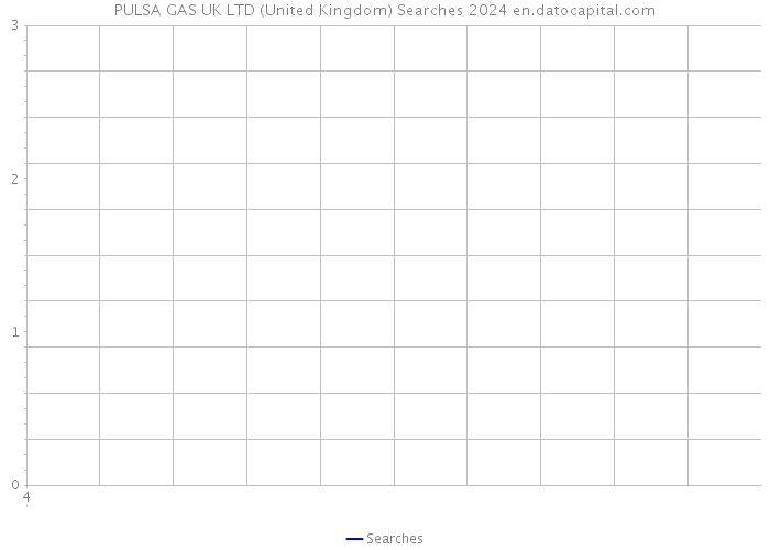 PULSA GAS UK LTD (United Kingdom) Searches 2024 