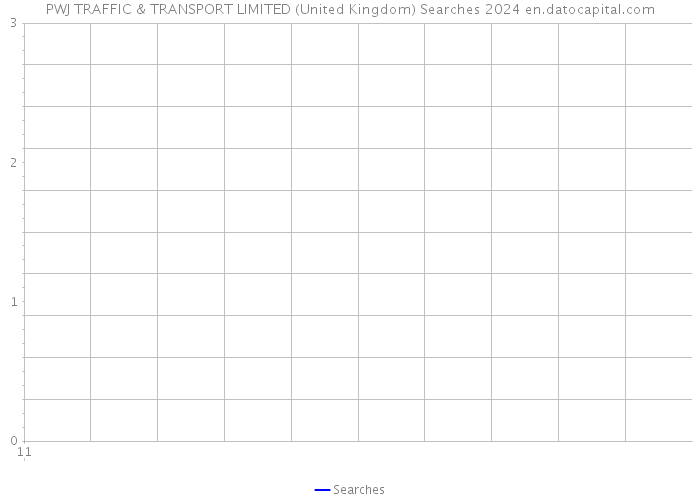 PWJ TRAFFIC & TRANSPORT LIMITED (United Kingdom) Searches 2024 