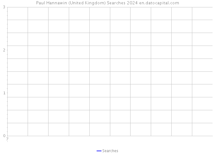 Paul Hannawin (United Kingdom) Searches 2024 