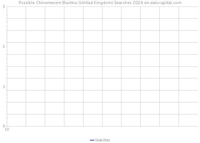 Possible Chinemerem Etumnu (United Kingdom) Searches 2024 