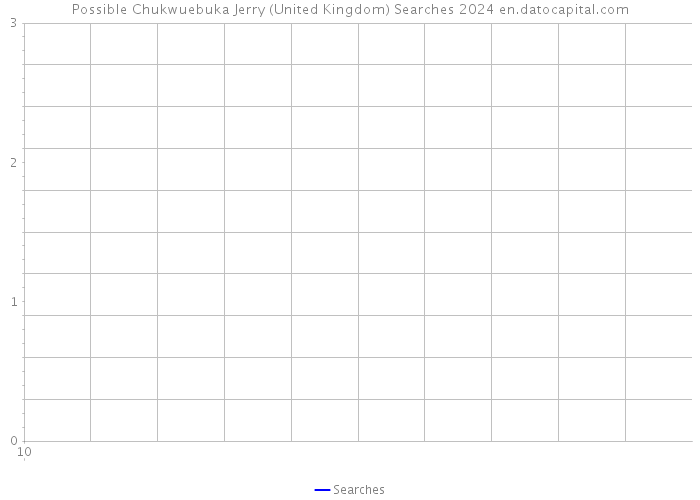 Possible Chukwuebuka Jerry (United Kingdom) Searches 2024 