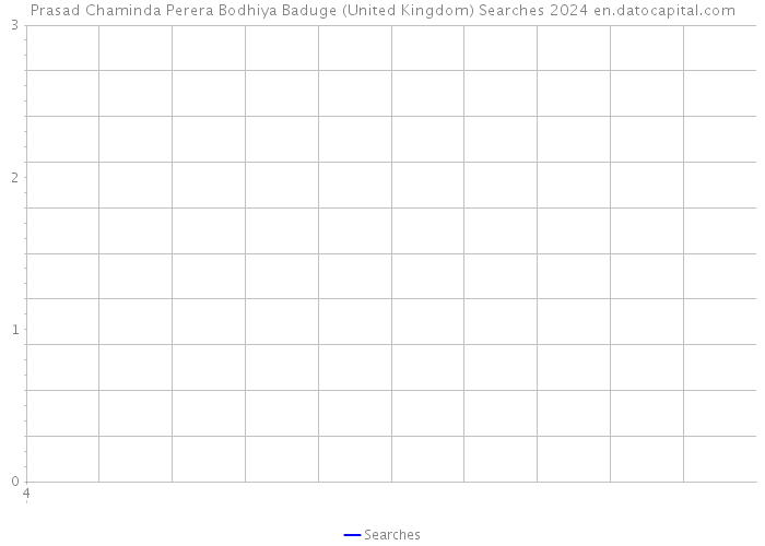 Prasad Chaminda Perera Bodhiya Baduge (United Kingdom) Searches 2024 