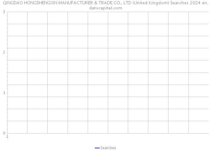 QINGDAO HONGSHENGXIN MANUFACTURER & TRADE CO., LTD (United Kingdom) Searches 2024 