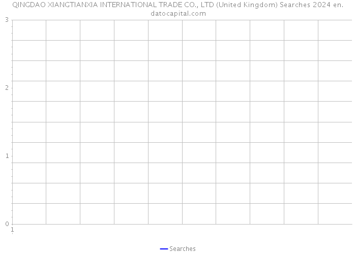 QINGDAO XIANGTIANXIA INTERNATIONAL TRADE CO., LTD (United Kingdom) Searches 2024 