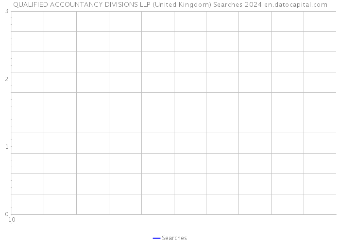 QUALIFIED ACCOUNTANCY DIVISIONS LLP (United Kingdom) Searches 2024 
