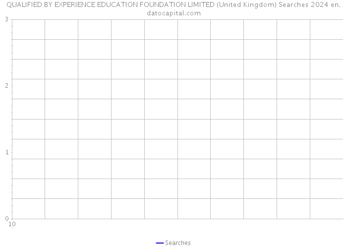 QUALIFIED BY EXPERIENCE EDUCATION FOUNDATION LIMITED (United Kingdom) Searches 2024 