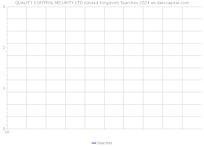 QUALITY CONTROL SECURITY LTD (United Kingdom) Searches 2024 