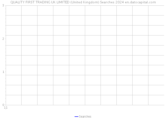 QUALITY FIRST TRADING UK LIMITED (United Kingdom) Searches 2024 