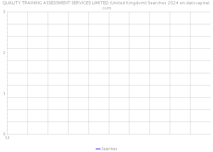 QUALITY TRAINING ASSESSMENT SERVICES LIMITED (United Kingdom) Searches 2024 