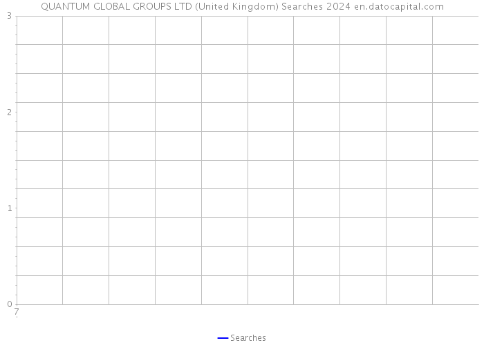 QUANTUM GLOBAL GROUPS LTD (United Kingdom) Searches 2024 
