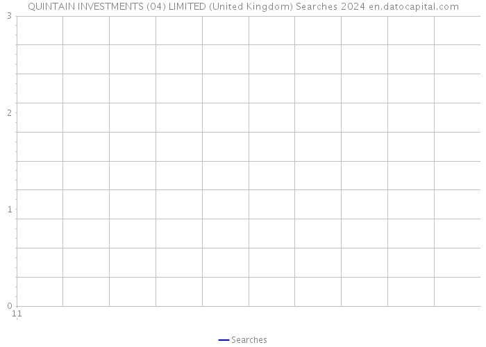 QUINTAIN INVESTMENTS (04) LIMITED (United Kingdom) Searches 2024 