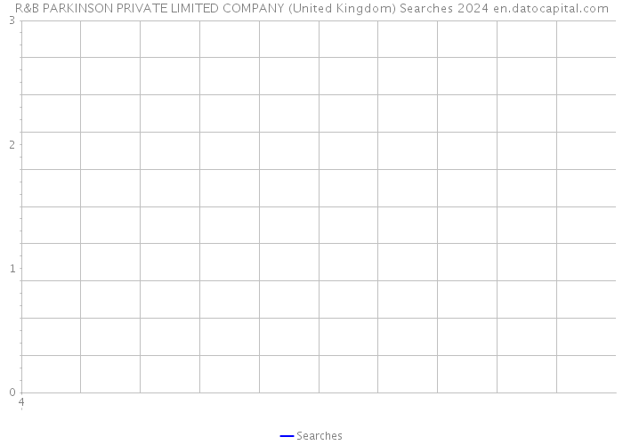 R&B PARKINSON PRIVATE LIMITED COMPANY (United Kingdom) Searches 2024 