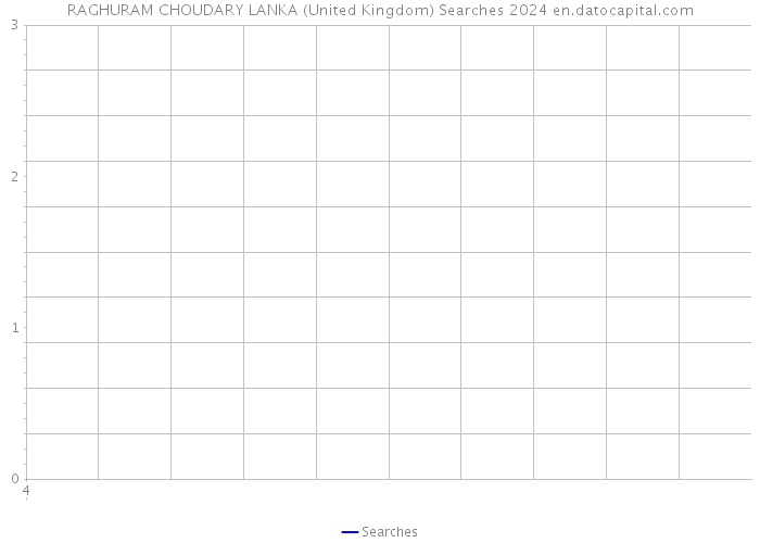 RAGHURAM CHOUDARY LANKA (United Kingdom) Searches 2024 