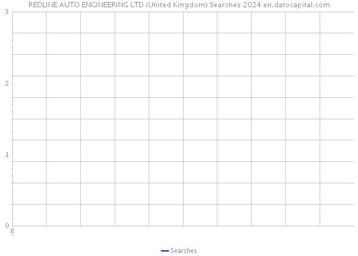 REDLINE AUTO ENGINEERING LTD (United Kingdom) Searches 2024 
