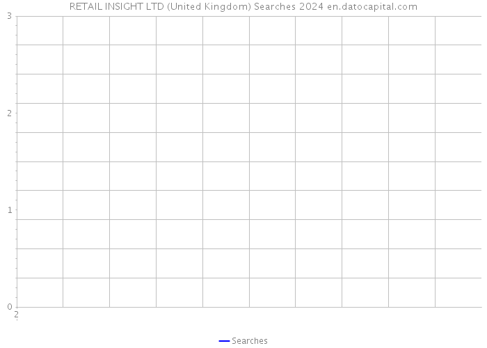 RETAIL INSIGHT LTD (United Kingdom) Searches 2024 