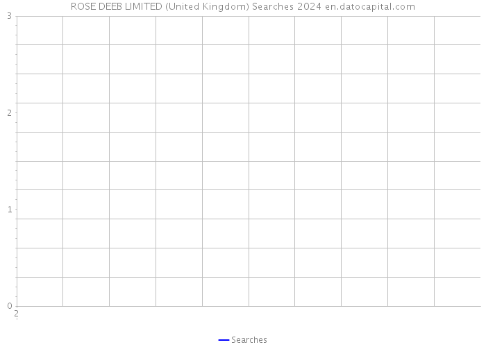 ROSE DEEB LIMITED (United Kingdom) Searches 2024 