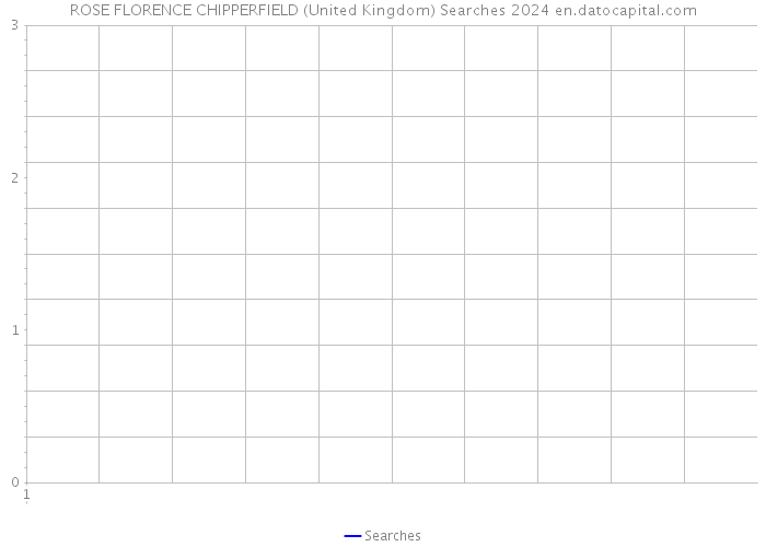 ROSE FLORENCE CHIPPERFIELD (United Kingdom) Searches 2024 