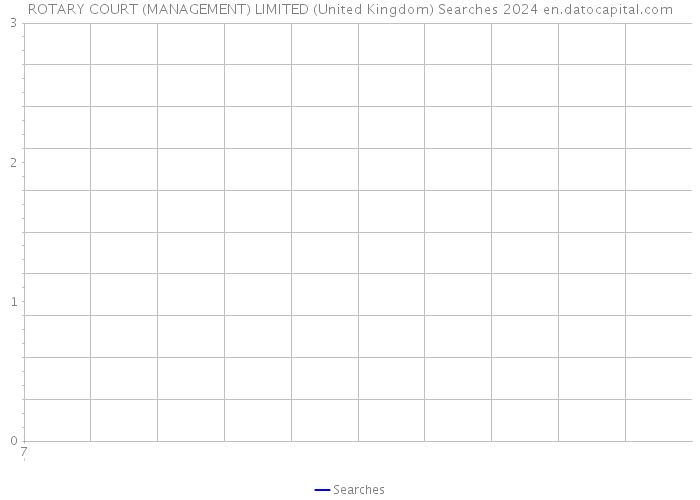 ROTARY COURT (MANAGEMENT) LIMITED (United Kingdom) Searches 2024 
