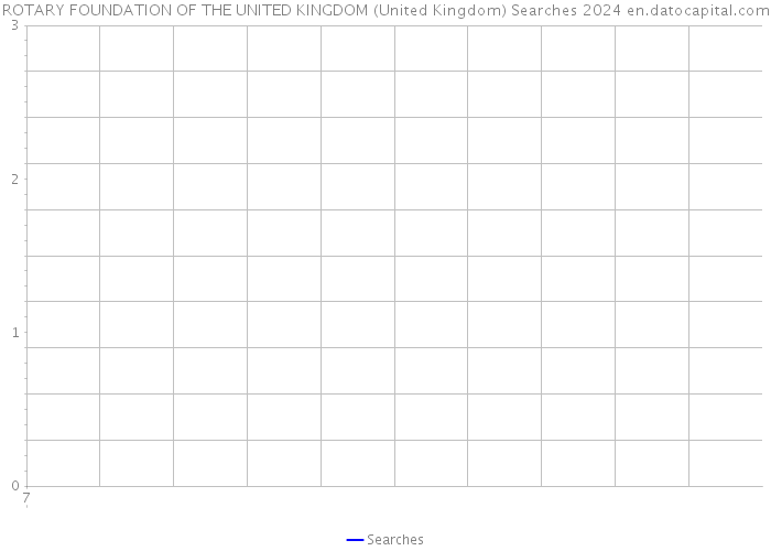 ROTARY FOUNDATION OF THE UNITED KINGDOM (United Kingdom) Searches 2024 