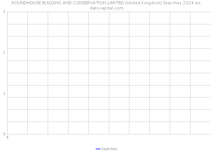 ROUNDHOUSE BUILDING AND CONSERVATION LIMITED (United Kingdom) Searches 2024 