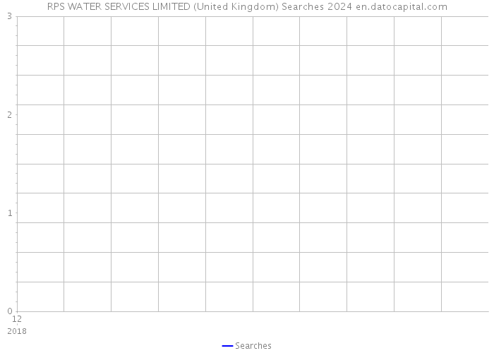 RPS WATER SERVICES LIMITED (United Kingdom) Searches 2024 